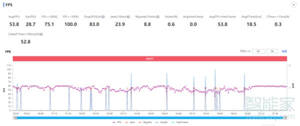 真我gtneo内存规格