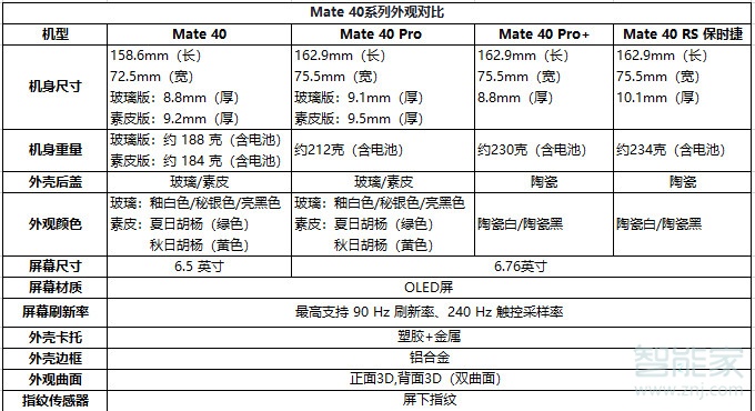 华为mate40四个版本有什么区别