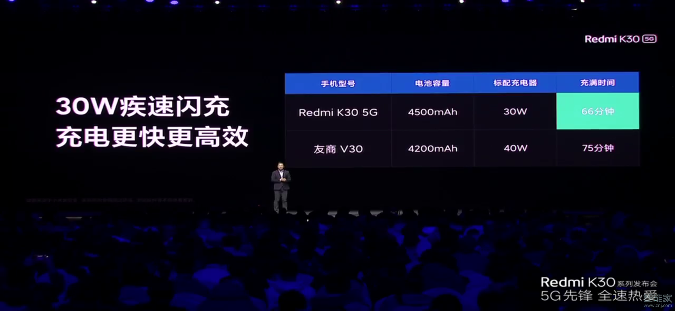 redmik30 5G支持无线充电吗