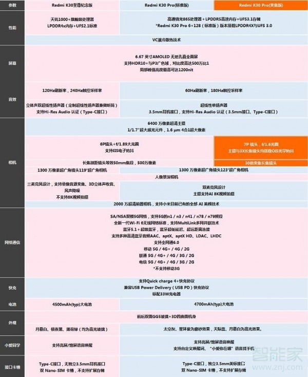 红米k30pro对比红米k30至尊版