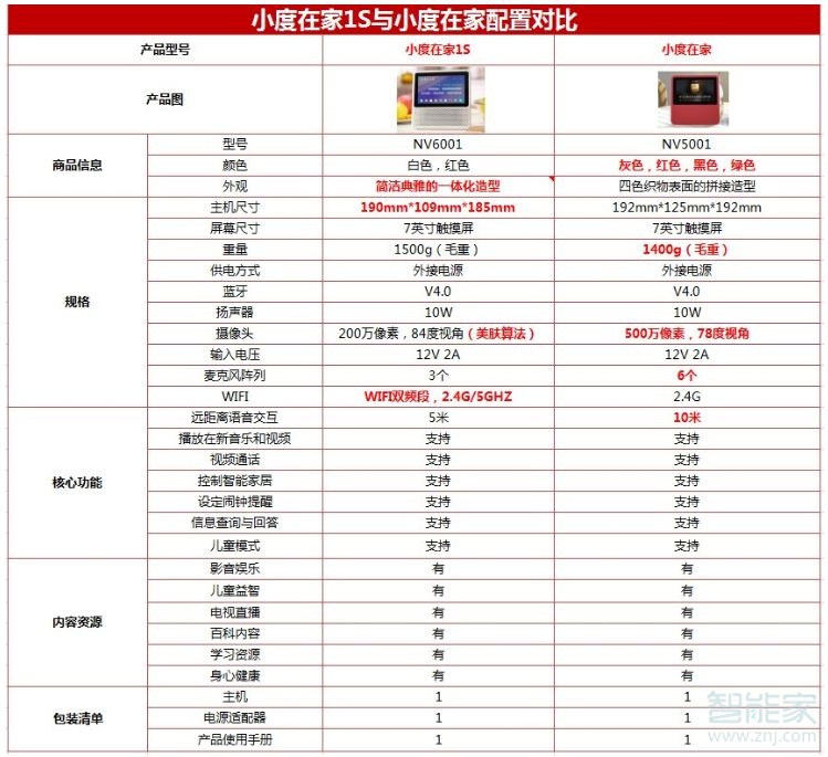 小度1s和1c的区别