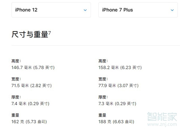 苹果12和7p尺寸对比