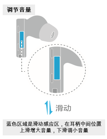 华为freebudspro怎么调节声音大小