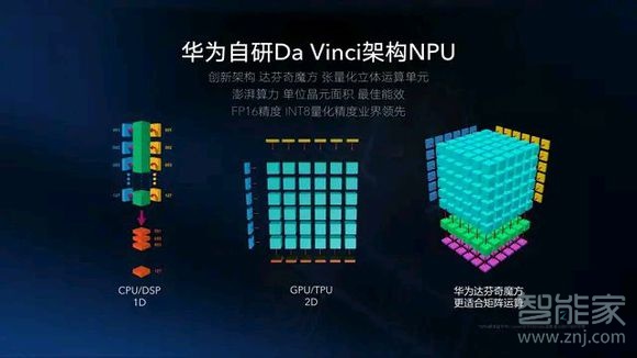 荣耀9xpro预览图片卡顿