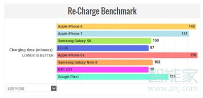 iphone8电池耐用吗