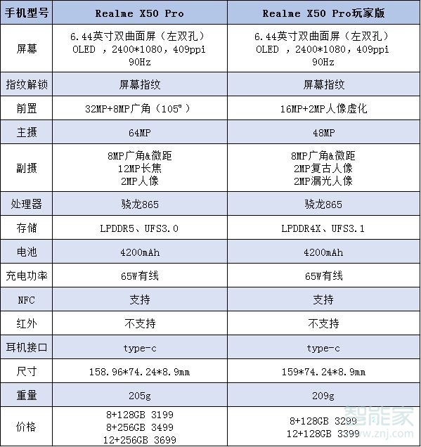 realmex50pro玩家版和普通版区别