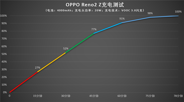 opporeno2z电池多少毫安