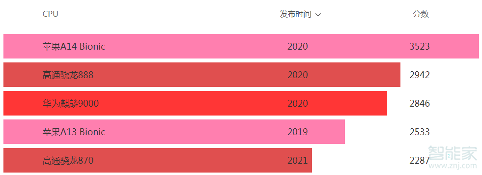 红米k40与小米11区别