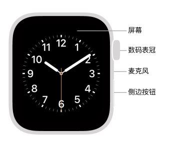 iwatch死机怎么重启
