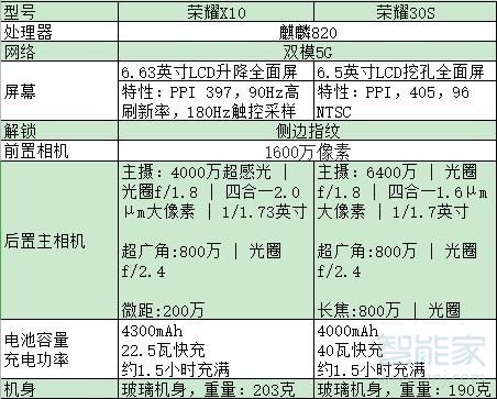 荣耀30s对比荣耀x10