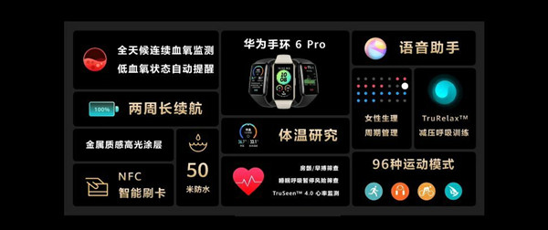 华为手环6pro能打电话吗