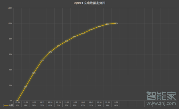 iqoo3充电器多少w