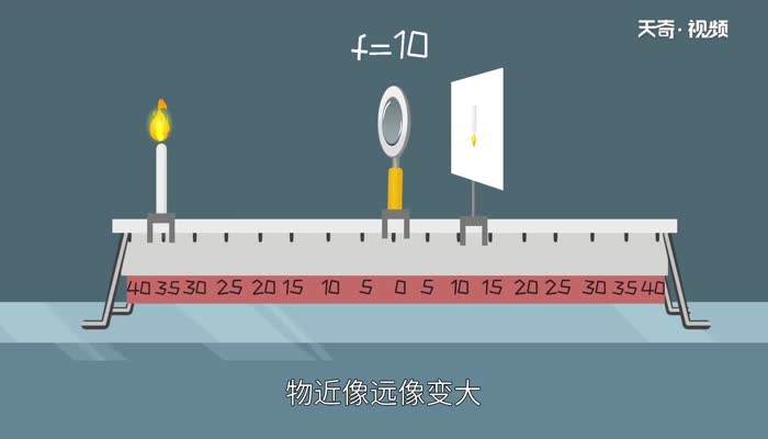 凸透镜成像规律口诀 凸透镜成像规律