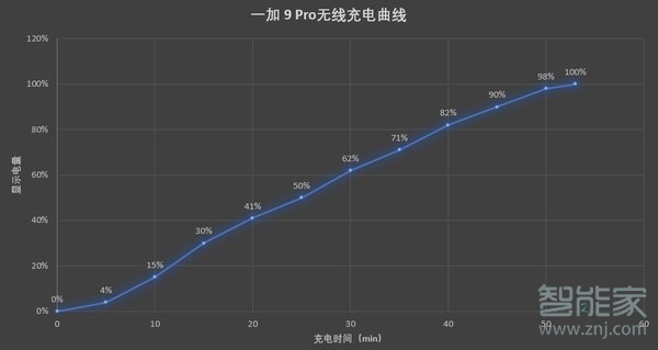 一加9pro支持多少w快充