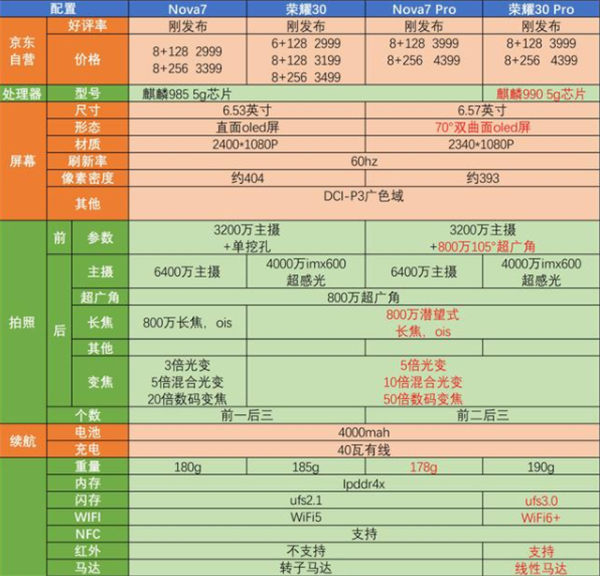 华为nova7pro支持红外吗