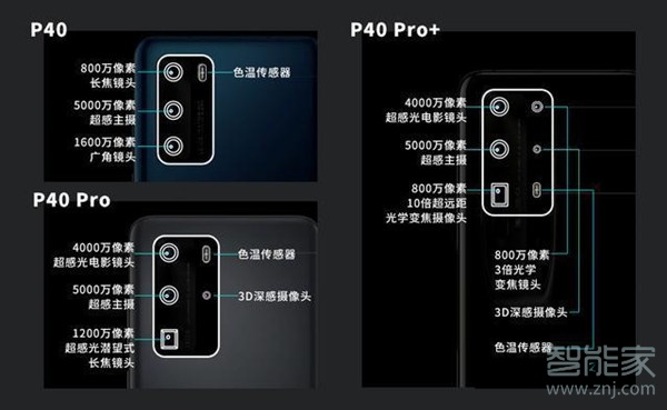 华为p40系列有几款
