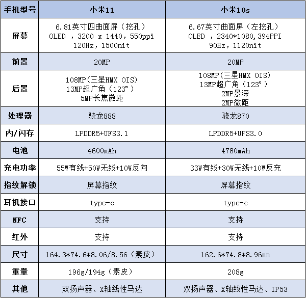 小米10s和小米11对比