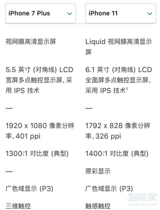 苹果11和7p哪个屏幕大