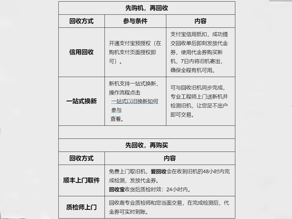 华为以旧换新怎么操作