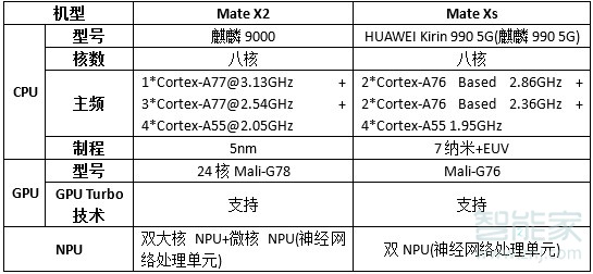 华为matex2和matexs区别