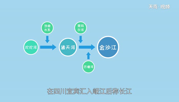 长江流经哪几个省市 长江流经哪些省份