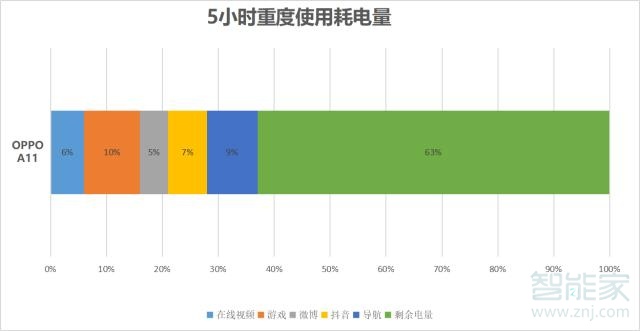 oppoa11电池多少毫安