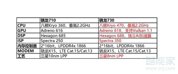 联想z6是什么处理器