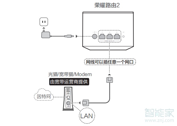 华为荣耀路由设置教程