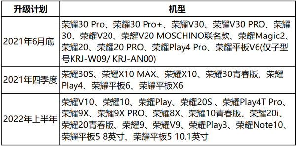 荣耀20i支持鸿蒙系统吗