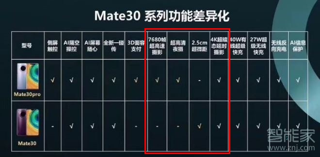 华为mate30pro支持微距拍摄吗