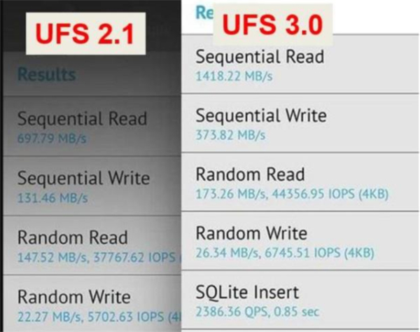 华为mate20pro闪存ufs3.0吗