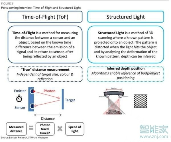 华为p50pro支持3d人脸识别吗