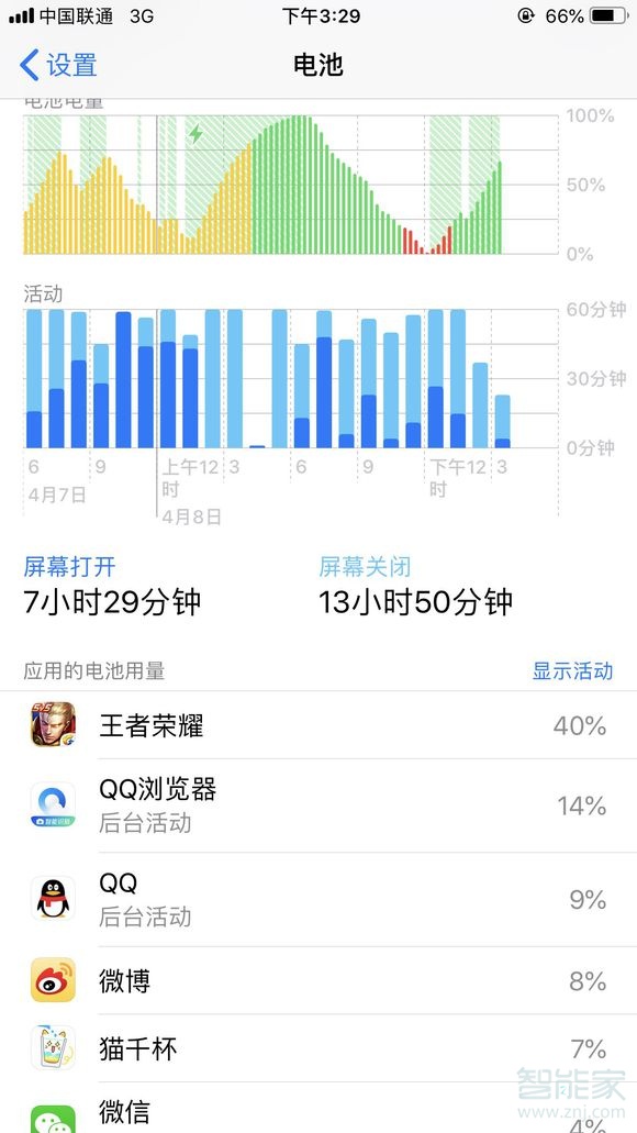 苹果电池屏幕关闭是什么意思