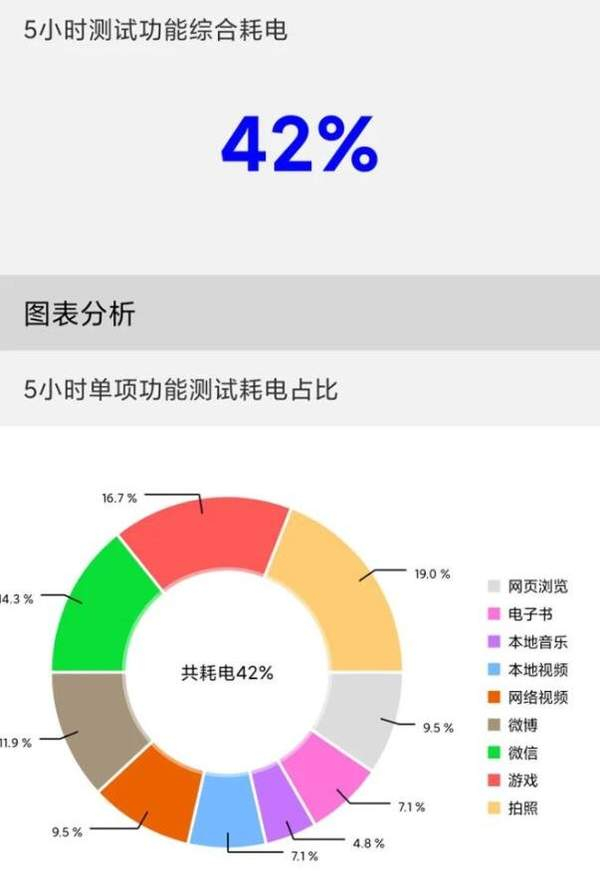 红米k30至尊纪念版充电多少w