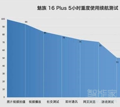 魅族16thplus支持快充吗