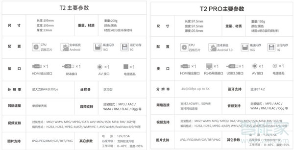 创维t2和t2pro区别