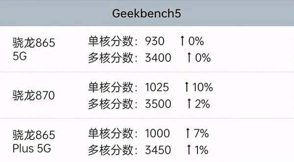 小米10s和小米11对比