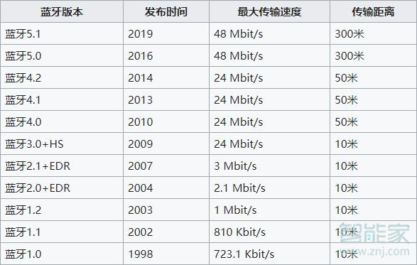 华为mate30pro蓝牙支持aptX解码吗