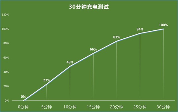 iqoo neo5电池容量