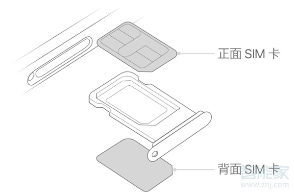 iphone12pro第二个卡槽在哪