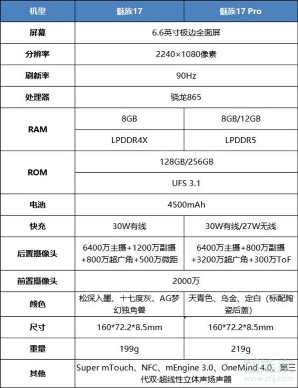 魅族17和17pro的区别