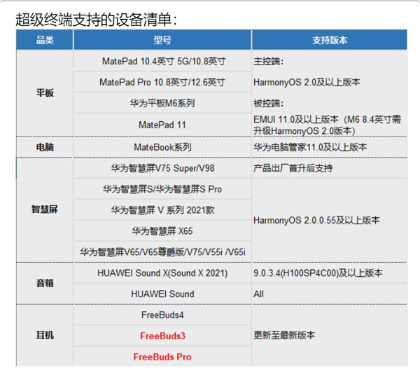 华为watchfitnew支持超级终端吗