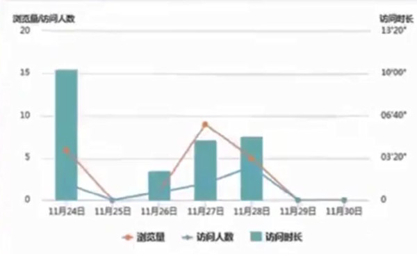 微博可以查看访客记录吗