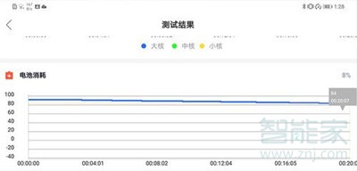 华为nova5pro充电快不快