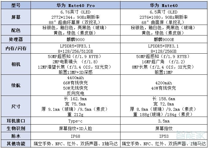 mate40pro和mate40区别