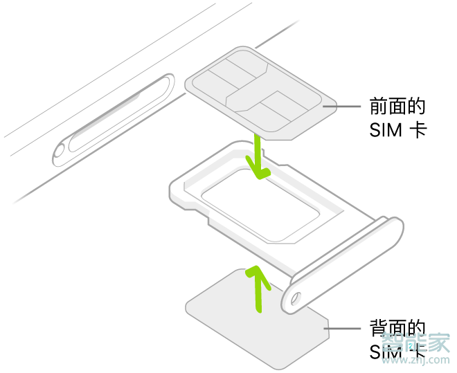 苹果12第二个卡槽在哪