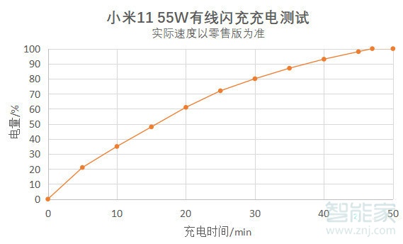 红米k40pro和小米11区别