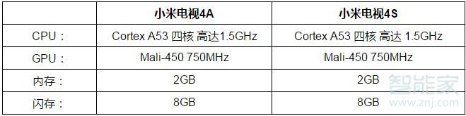 小米电视4s和4a的区别