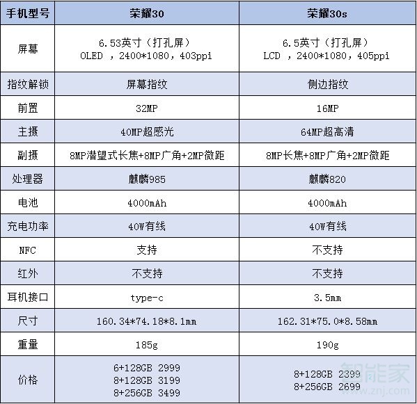 荣耀30和荣耀30s对比