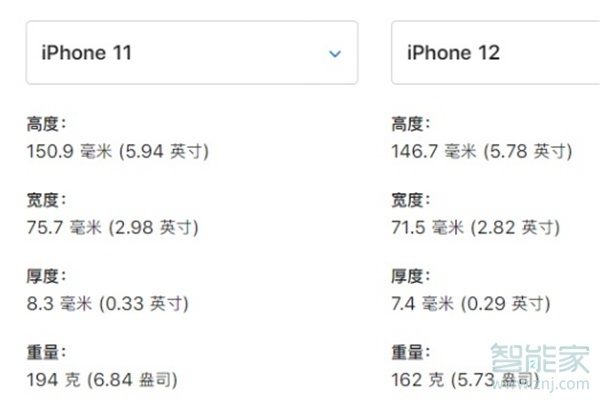 苹果12重还是11重